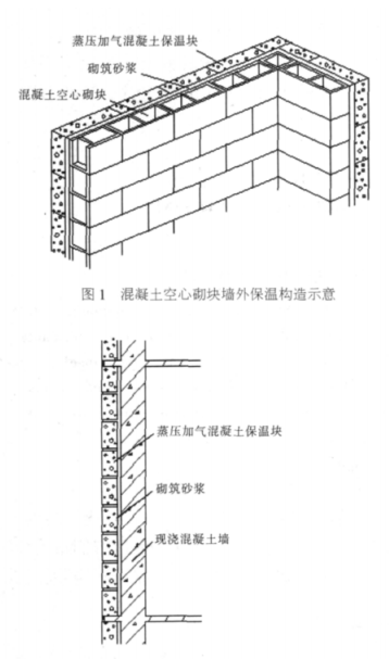 庐山蒸压加气混凝土砌块复合保温外墙性能与构造